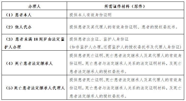 病例复印证件要求.jpg 病例复印证件要求.jpg