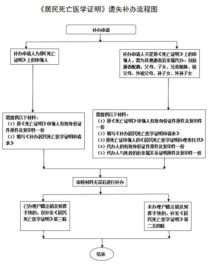 流程-0629.jpg